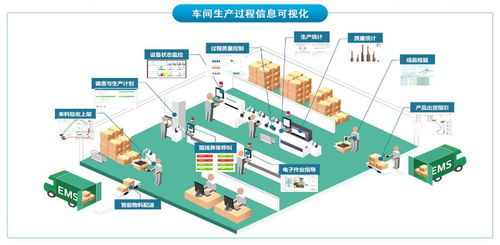 看完這篇文章，你還有理由不使用MES管理系統嗎——聚焦人工智能行業應用系統集成服務