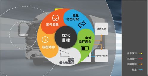中國首個外部環境感知整車集成優化控制人工智能系統發布，開啟智能駕駛新篇章