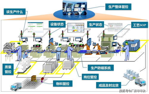 MES制造管理系統 賦能工廠數字化轉型，人工智能引領制造業變革